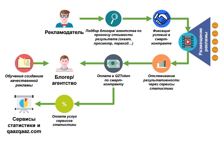 Смарт контракт схема