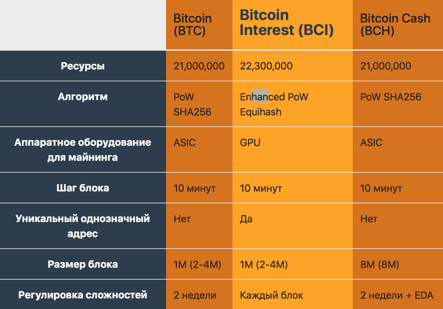 chto-takoe-bitcoin-interest-bitbetnews