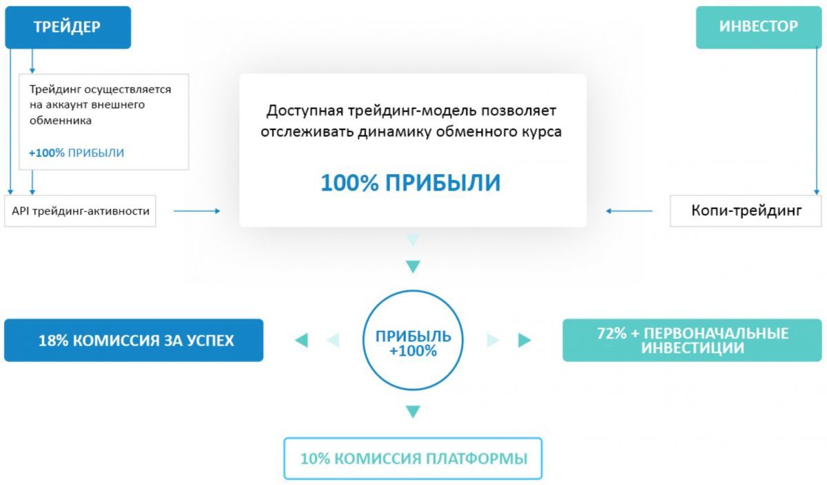 chto-takoe-covesting1-bitbetnews