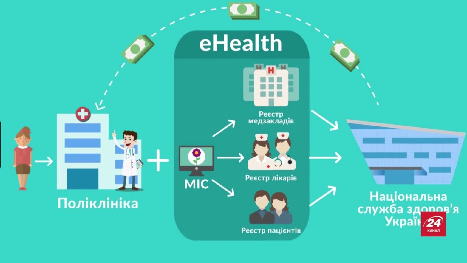 Электронная система здравоохранения eHealth начнет работать в Украине в 2019 году