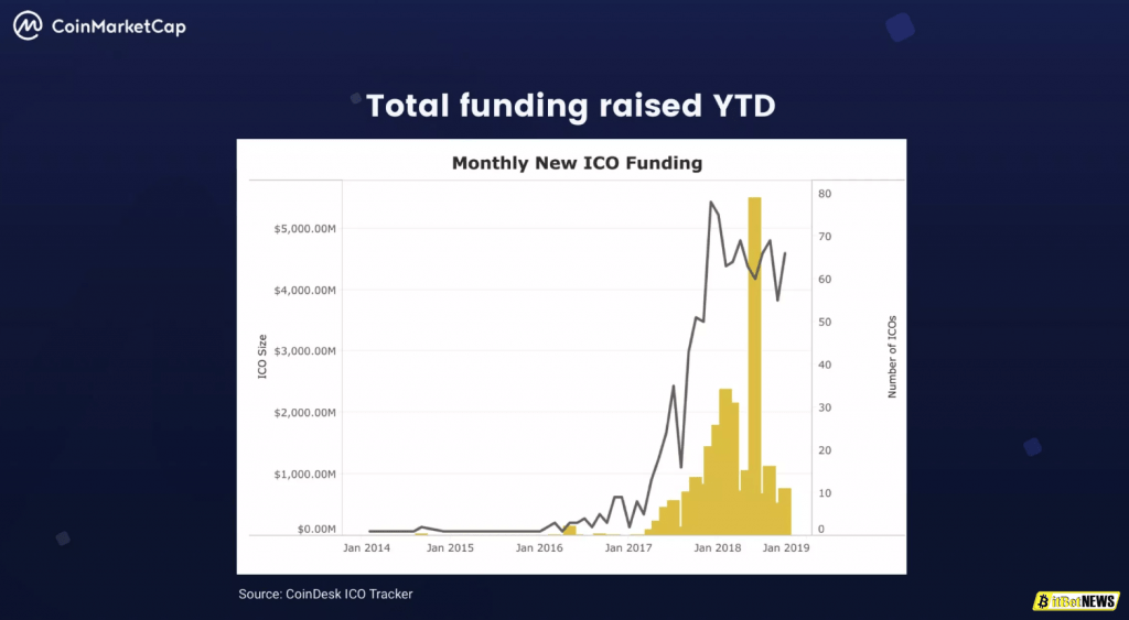 rynok-kriptovaliut-chto-bylo-v-2018-chego-zhdat-v-2019-bitbetnews