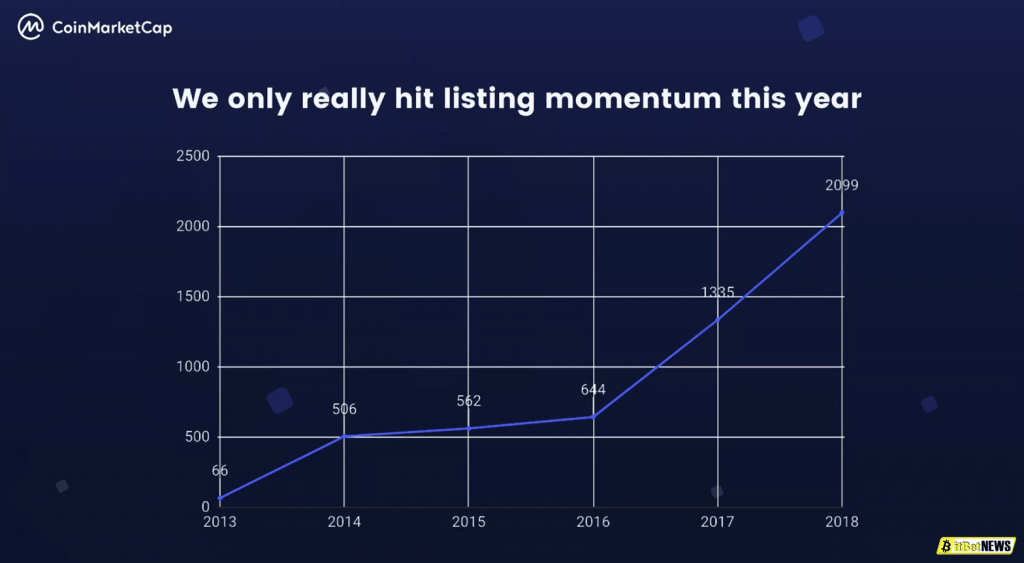 rynok-kriptovaliut-chto-bylo-v-2018-chego-zhdat-v-2019-bitbetnews