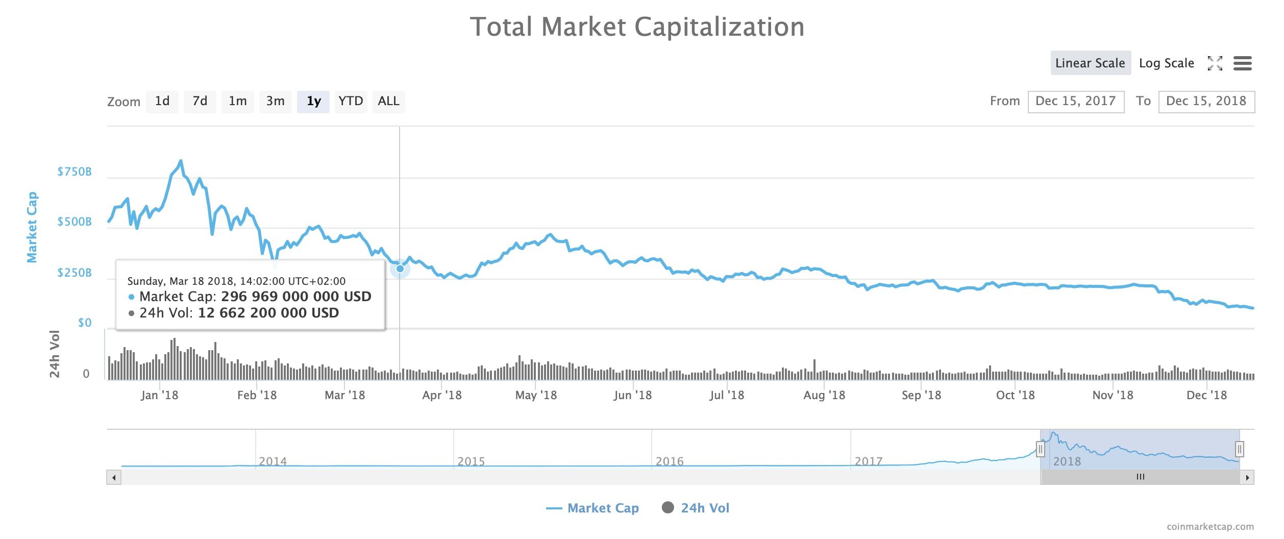 total-market-capitalization