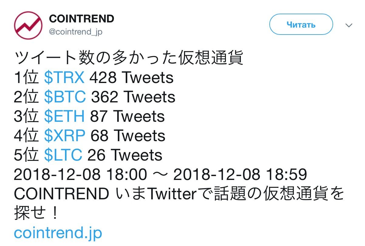CoinTrend сообщает, что криптовалюта BTC наиболее популярная за последние сутки в Twitter
