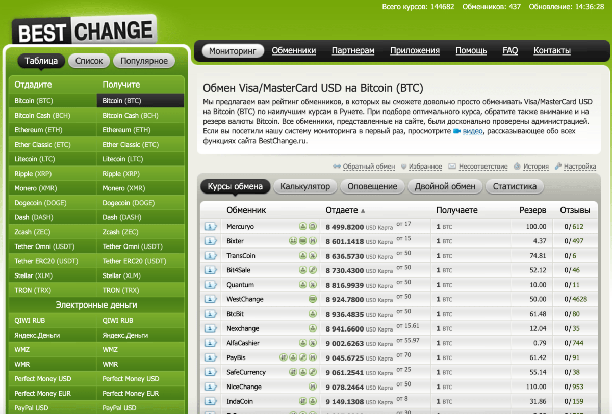 интерфейст мониторинга обменников бестчендж