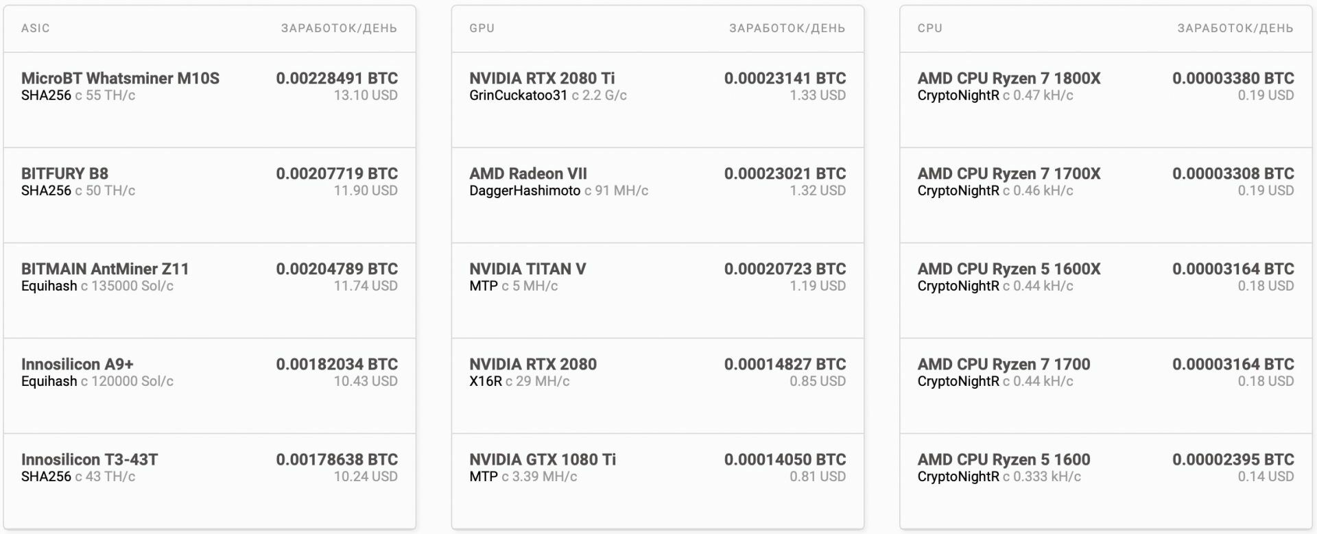 Nicehash калькулятор