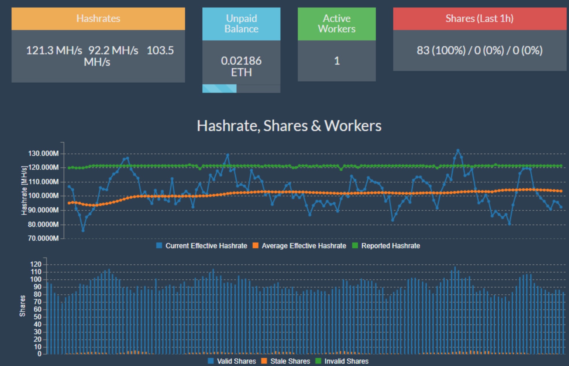 Mining pool stats. Статистика пула график. Майнинг пул стат.