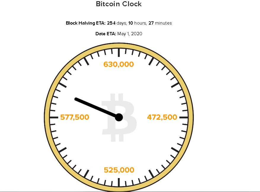 bitcoin-clock