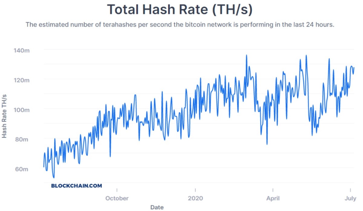 bitcoin core 22.0