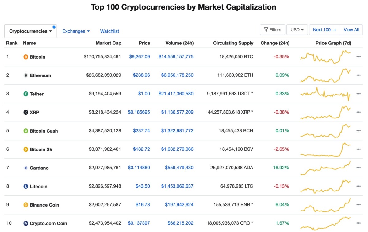 Cardano CMC