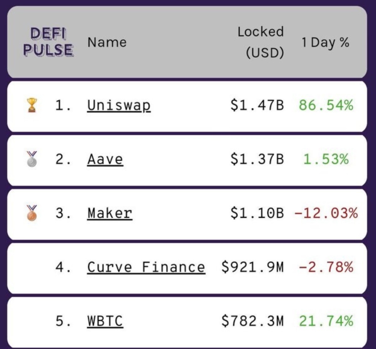 Defi 2.0 токен