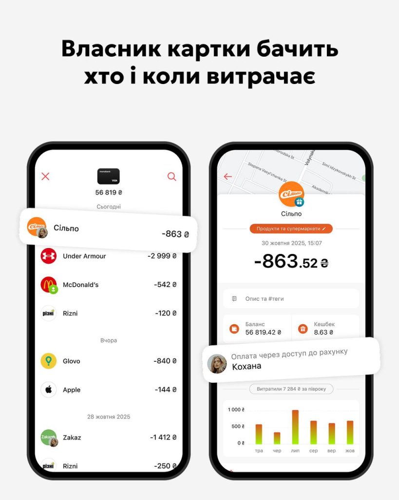Совместные карты Monobank: что это, зачем они нужны и как пользоваться