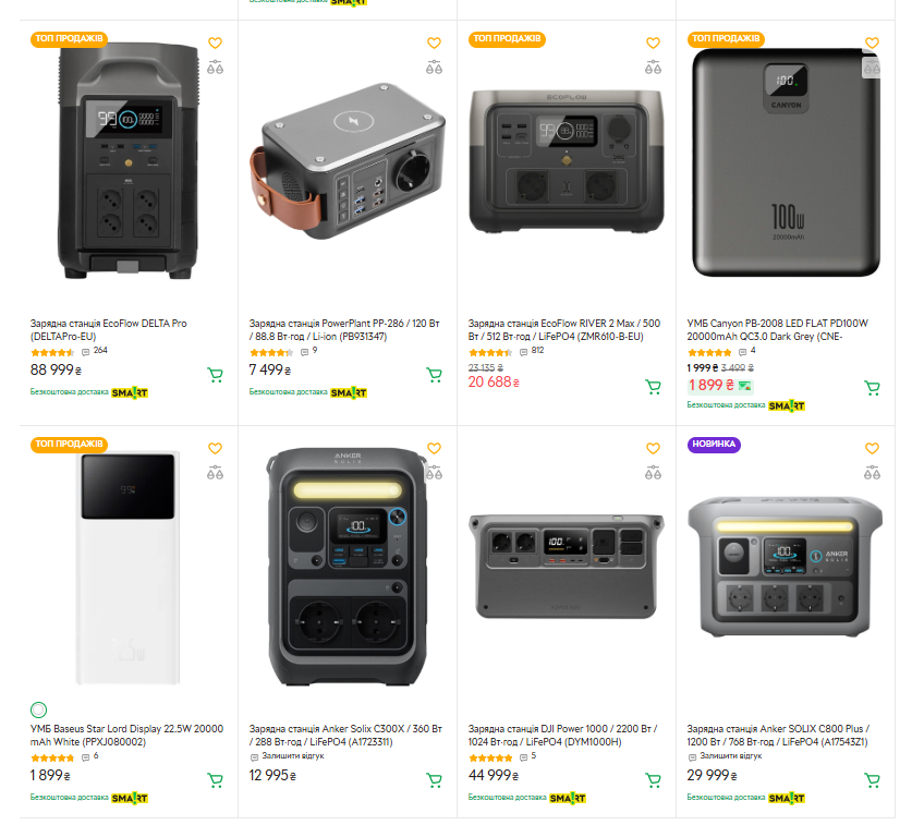 Rozetka запускает рекордные скидки на генераторы, павербанки и освещение: какие акции