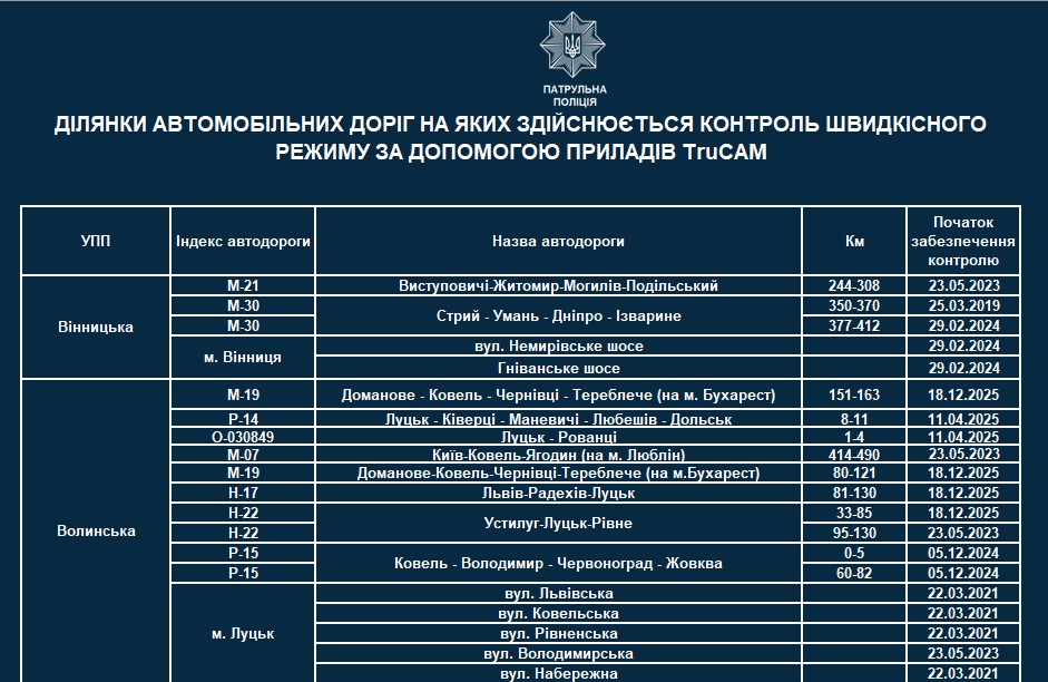 TruCAM заработали на 14 новых участках дорог в Украине: список, где теперь проверяют скорость