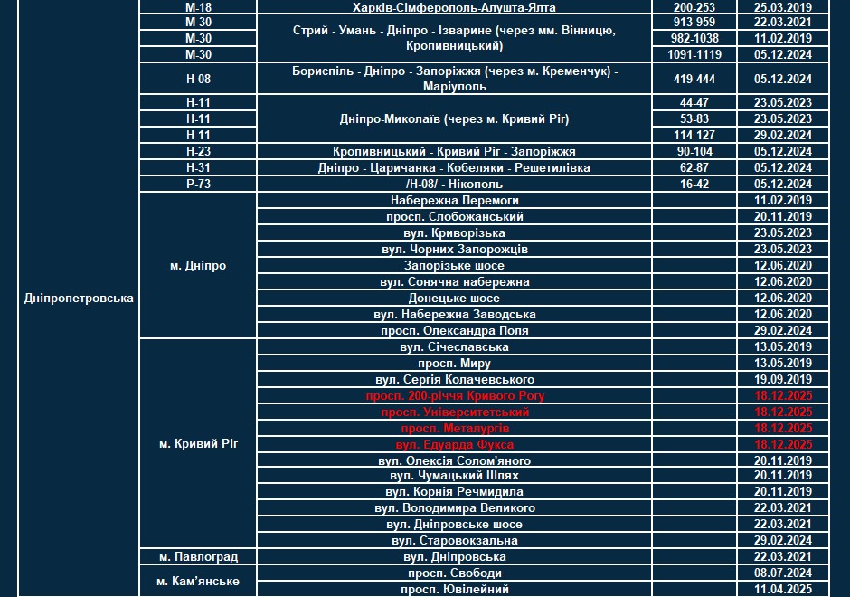 TruCAM заработали на 14 новых участках дорог в Украине: список, где теперь проверяют скорость