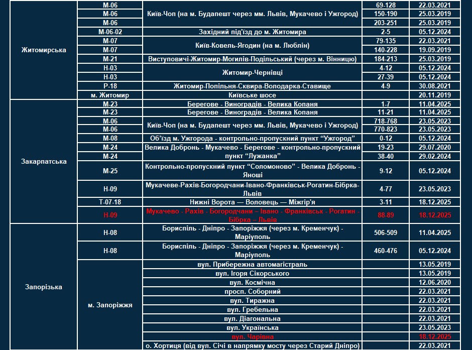 TruCAM заработали на 14 новых участках дорог в Украине: список, где теперь проверяют скорость