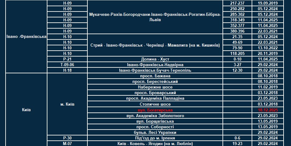 TruCAM заработали на 14 новых участках дорог в Украине: список, где теперь проверяют скорость