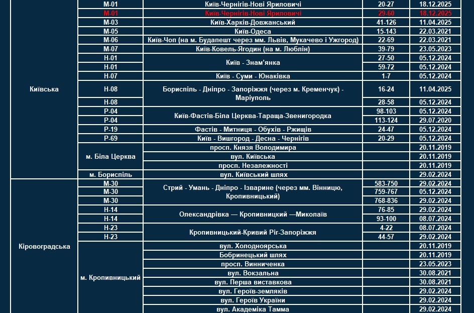 TruCAM заработали на 14 новых участках дорог в Украине: список, где теперь проверяют скорость