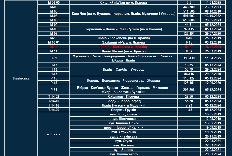 TruCAM заработали на 14 новых участках дорог в Украине: список, где теперь проверяют скорость