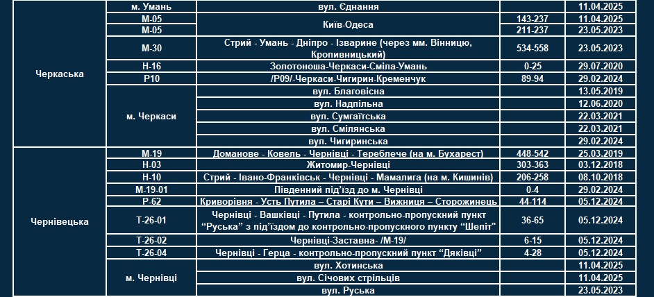TruCAM заработали на 14 новых участках дорог в Украине: список, где теперь проверяют скорость