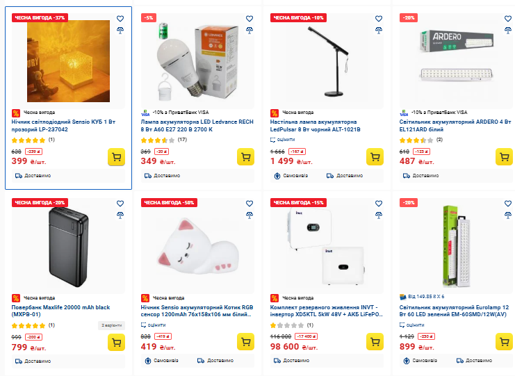 Генераторы, аккумуляторы и лампы: что подешевело в Эпицентре, скидки до 60% на энергорешения и технику