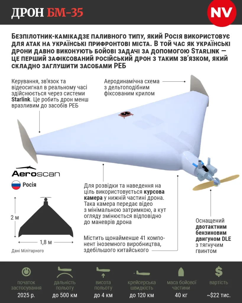 Дрон БМ-35 (Италмаз) со Starlink: дальность, характеристики и угрозы для Украины