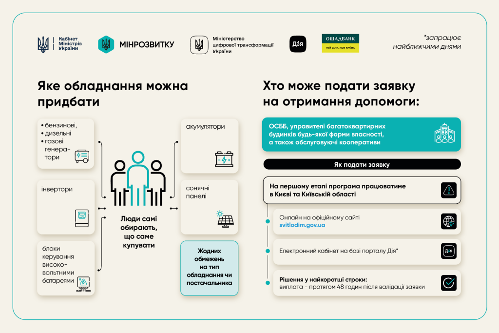 Программа «СвітлоДім»: кто и как может получить 100–300 тыс. грн на автономное электроснабжение в Украине