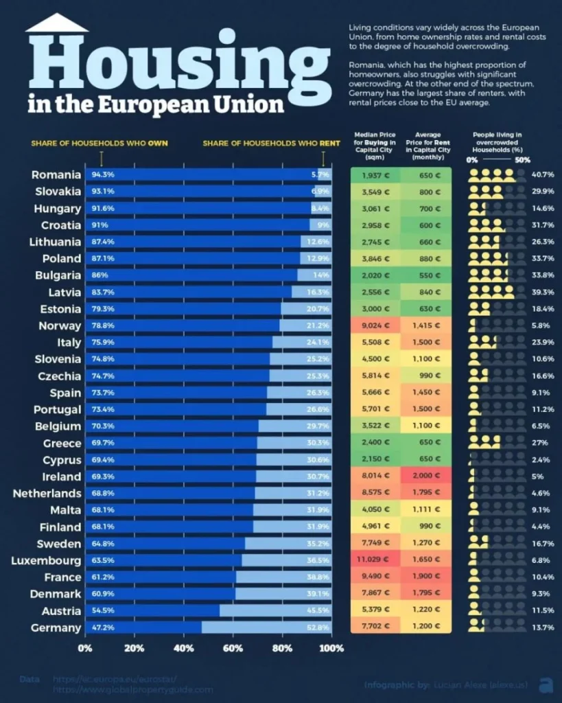 Где в ЕС проще всего купить жилье: Румыния — лидер рейтинга