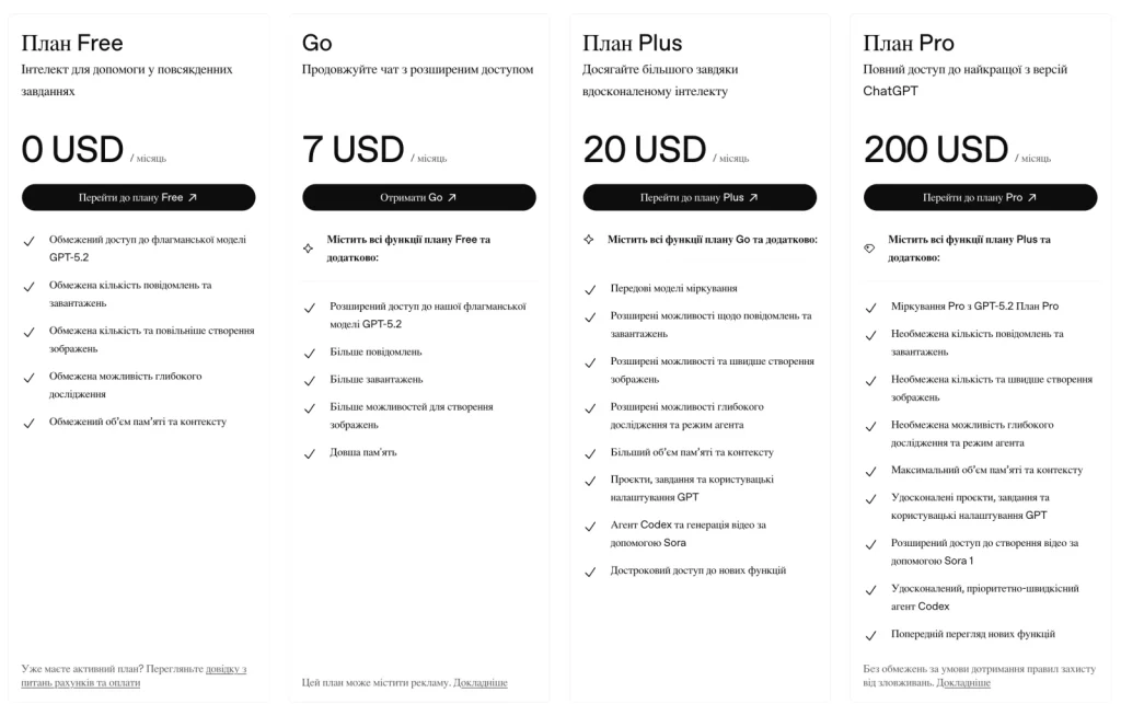 Самая дешёвая подписка ChatGPT: возможности и цена в Украине, что входит в тариф в 2026 году