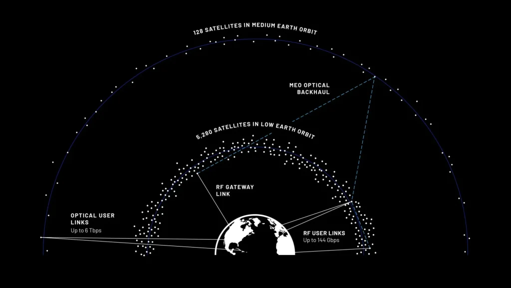 Спутниковая сеть TeraWave от Blue Origin Безоса — конкурент Starlink