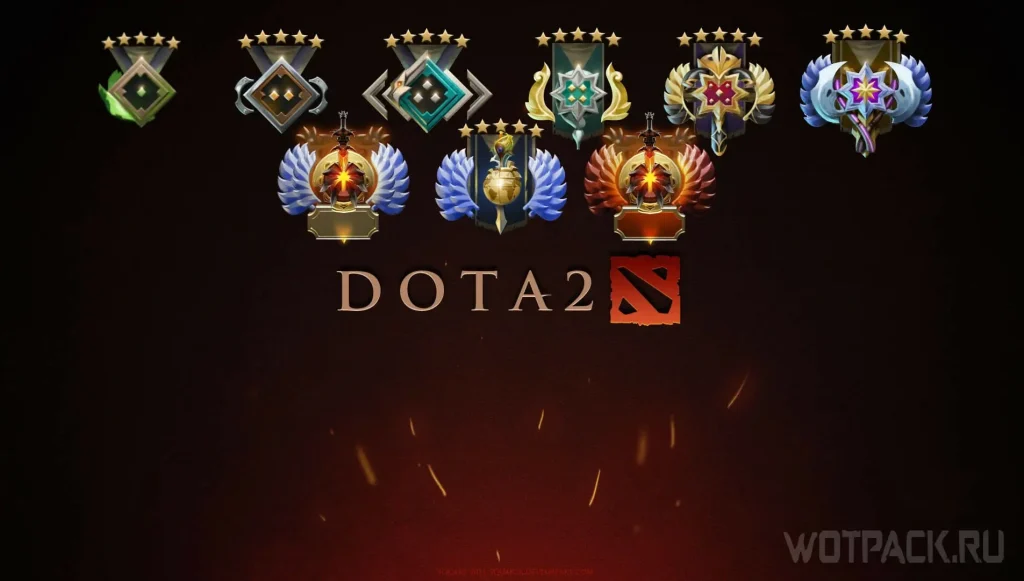 Ранги Dota 2 в 2026: полный список от Herald до Immortal и сколько MMR нужно