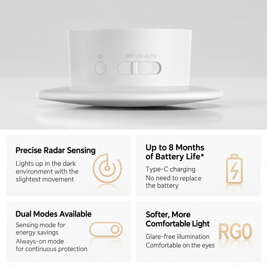 Xiaomi Mijia Night Light 4: характеристики, цена и доступность в Украине