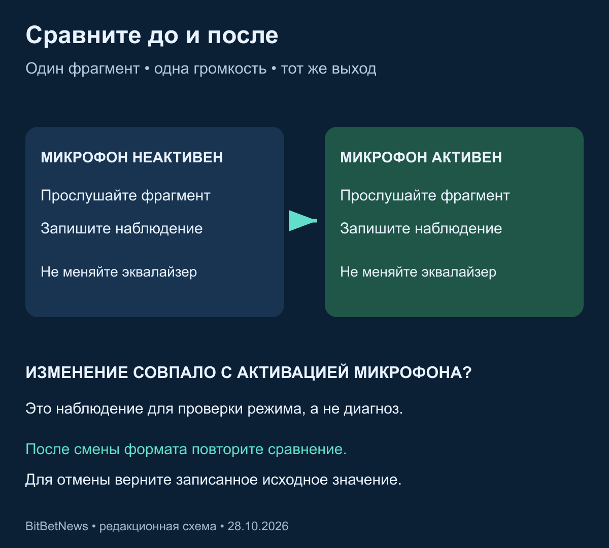 Сравнение того же фрагмента с неактивным и активным микрофоном
