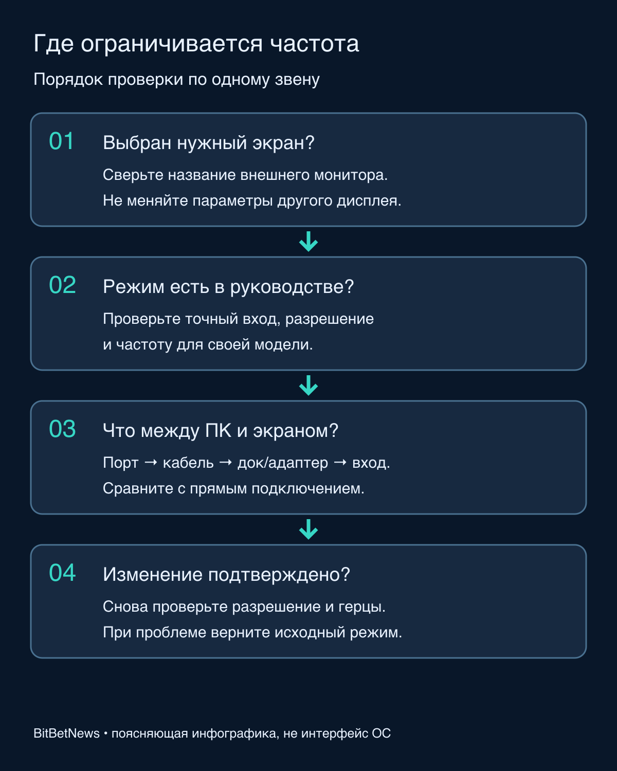 Порядок проверки: экран, режим в руководстве, цепочка подключения, проверка результата.