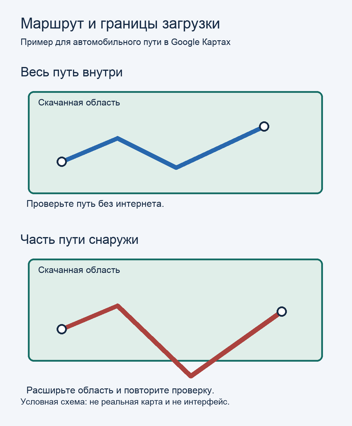 Два условных маршрута: внутри скачанной области и с выходом за границу